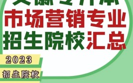 哪些大学有市场营销教育专业