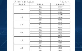 这一省优待力度再升级(军人退役拥军优惠优先)