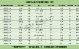 上海大学2023年在青海各专业招生人数