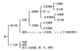 复数实部和虚部是什么怎么表示