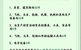 固定资产加速折旧采取什么方法