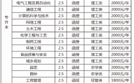 齐齐哈尔大学有什么专业及什么专业好