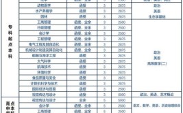 报考成人教育学费一年多少钱