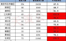 2024江苏省考报名最高的竞争最激烈的10大岗位