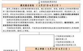 山西环评工程师考试时间安排表2024具体时间