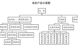 机电设备包括哪些专业