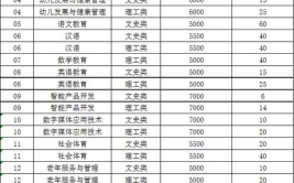 重庆幼儿师范高等专科学校2020年重庆市高等职业教育分类考试招生章程