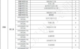 贵州理工学院2022年普通本科招生章程