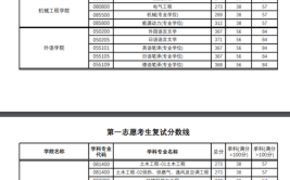 上海理工大学在职研究生论文答辩通过率怎么样，有几次机会