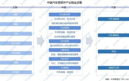 他们追了20年(整车汽车零部件汽车产业产业链亿元)