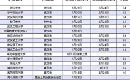 2024年武汉工程大学寒假放假时间及开学时间