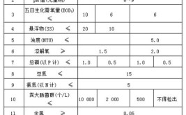 园林工程养护和造景用水对水质的要求是什么