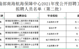 2024年度交通运输部南海航海保障中心招聘工作人员公告(报考职位人员面试考试)