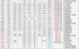 2021届江苏/河北/重庆美术生文化400/专业240该怎么报考大学