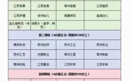 2024江苏高职单招报名条件是什么报几所学校和专业 附院校梯度