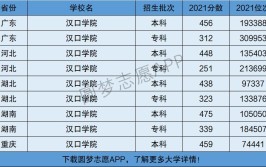 汉口学院属于几本大学