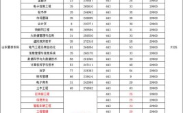 山东科技大学2019年普通本科招生章程