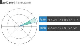 线速度是什么