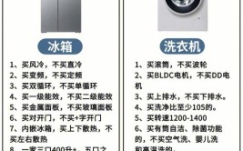 5万预算打造完美家居,家电选购攻略