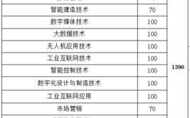 江西枫林涉外经贸职业学院学费多少钱一年