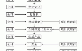 医院医疗行业建筑装饰装修施工控制过程浅谈(施工医院设计深化材料)