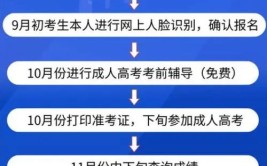 建设工程管理专业成人高考专科介绍附最新院校报考流程