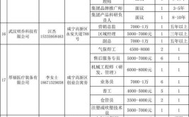 咸宁又一大批优质岗位来啦！附岗位表(宋体仿宋以上学历薪资工作经验)