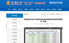 2024年南方医科大学开设了哪些专业