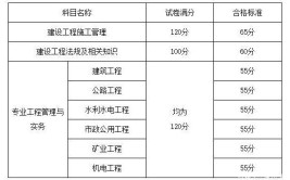 二建各科分数及合格标准