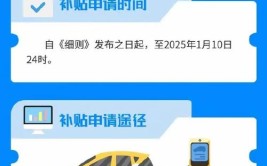 汽车以旧换新进展如何？(补贴报废汽车以旧换新新能源)