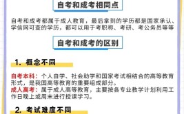 成人高考跟本科生有什么差别？