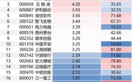 市盈率150倍，值得投资吗？(百通该公司集中供热亿元和讯)