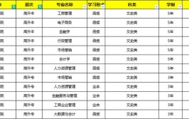 2024北京函授本科费用一般多少钱