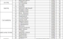 无锡城市职业技术学院2018年普通高考普通类、艺术类招生章程