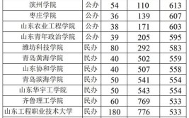 山东省2021高考各批次录取分数线是多少?