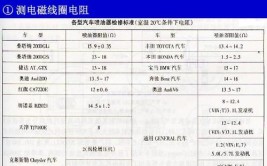 导致功率不足的故障案例(提前活塞供油故障行程)