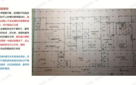 2020年一注大设计考后复盘及考后感。附本人方案