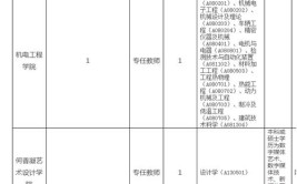 仲恺农业工程学院2023年在江西各专业招生人数