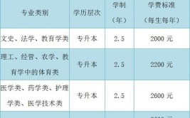 青岛成人考试的招生条件及报考费用是多少