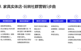 装修公司线上社群活动怎么做？手把手教你！(活动客户业主社群线上)