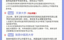 2025年医学类专业考研必须本科是学医吗