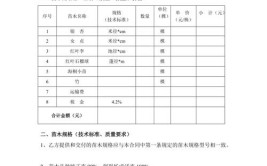 苗木采购合同范本撰写