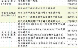 好消息！惠州将新增14个车驾管业务服务点(办公地址咨询电话中队业务车驾)