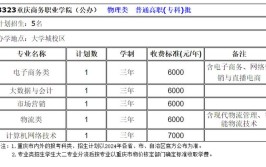 2024重庆商务职业学院选科要求对照表