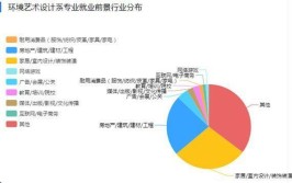 工业设计专业就业方向与就业岗位有哪些