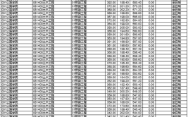 2022考研报名：长安大学报考点（6133）网报公告