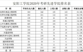 安阳工学院一宿舍6名学子考研全部上岸