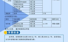 黑龙江大学有哪些专业？