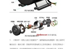 发电机在皮带断裂情况下还有励磁吗——说说汽车发电机的励磁原理(发电机励磁电流转子电压)