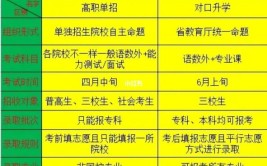 综合高中和对口单招有什么区别